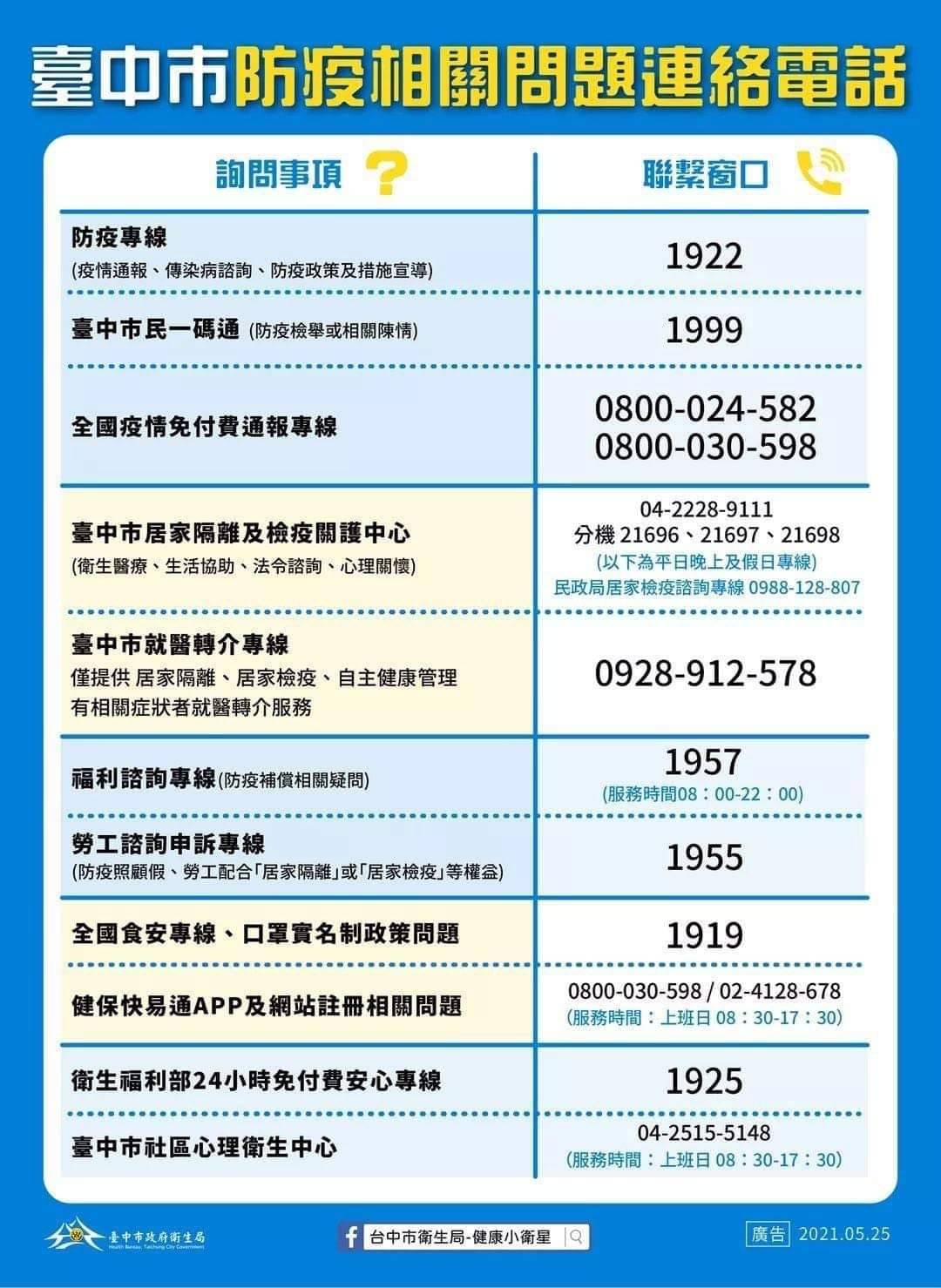 台中市防疫電話資訊.jpg