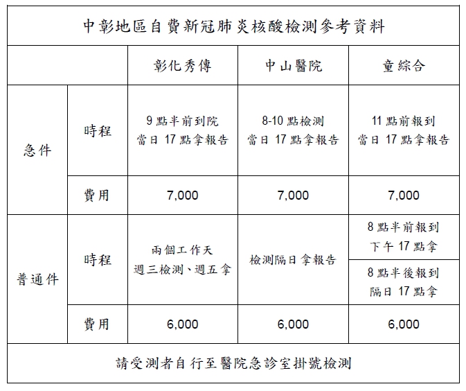 10910-中彰地區自費新冠肺炎核酸檢測參考資料.jpg