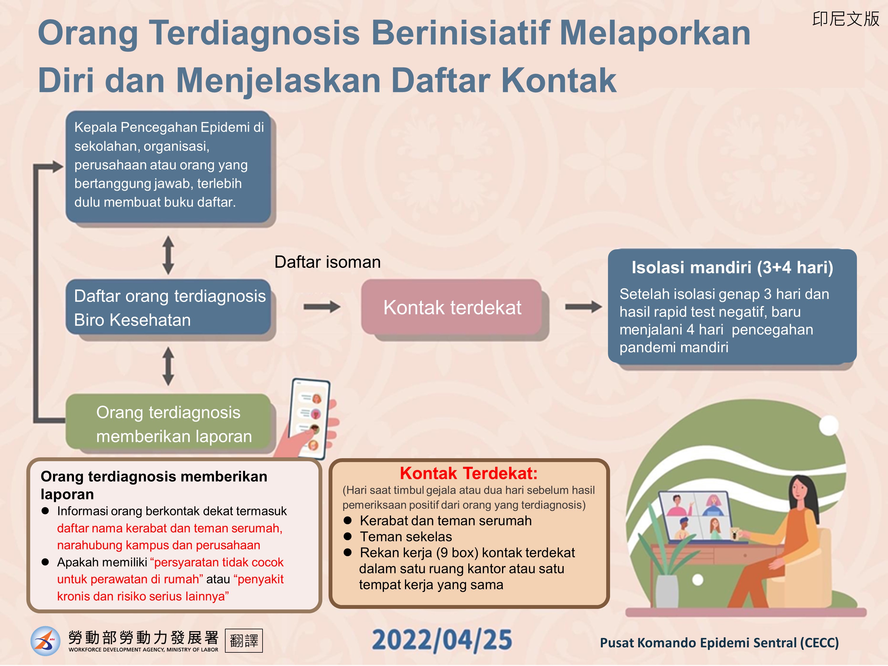 確診者主動回報及接觸匡列說明-印尼文.jpg