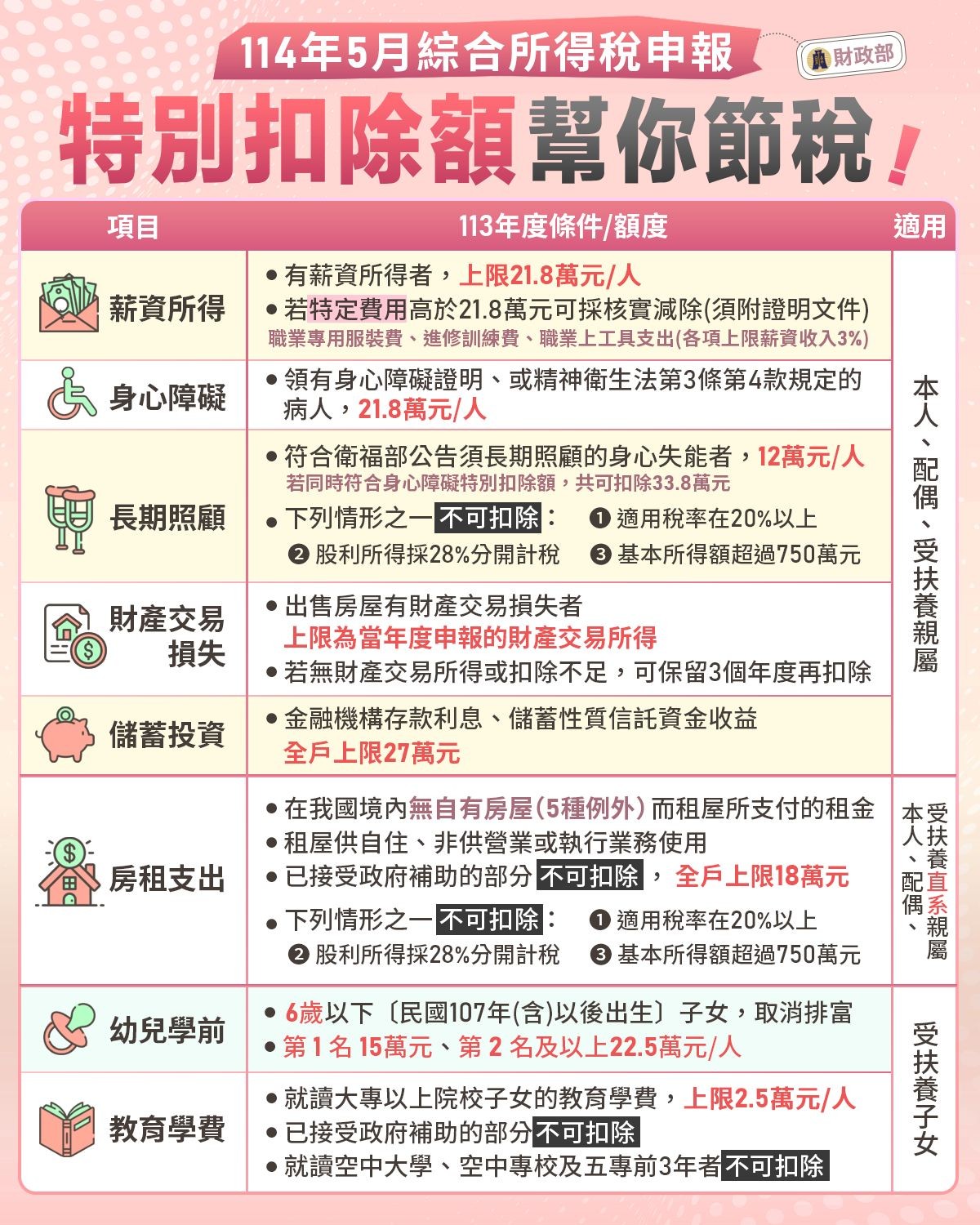 長照扣除額.jpg